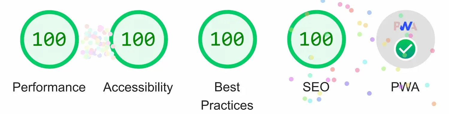 Lighthouse score Lighthouse score